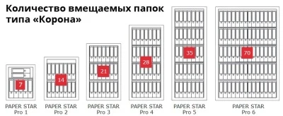 Сейф Format Paper Star Pro 6 CL (PS PRO 6.CL)